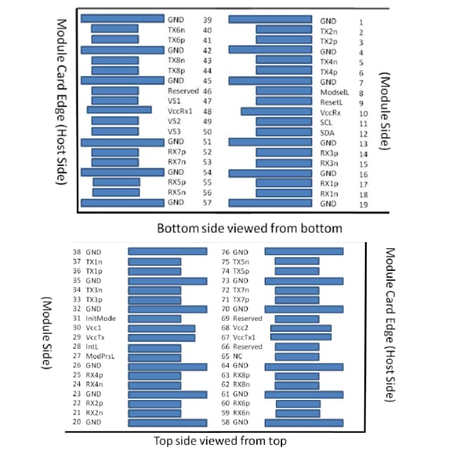 Location Circuit - Coherent 400G Finisar Fiber Optic Transceiver Modules